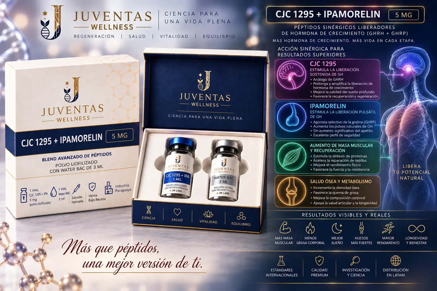 CJC-1295 más Ipamorelin Juventas Wellness